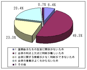 グラフ　問４