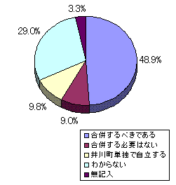 グラフ３