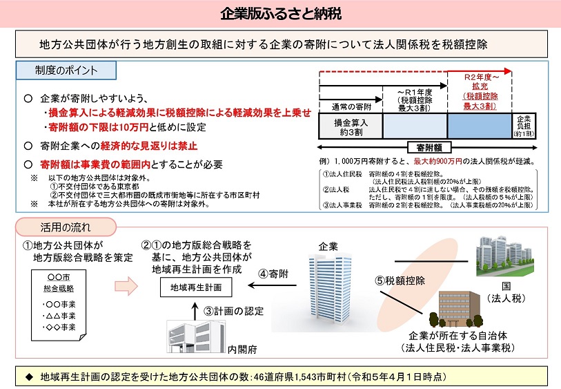 企業版ふるさと納税の場像
