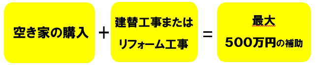 井川町若者子育てホーム循環事業費補助金の画像