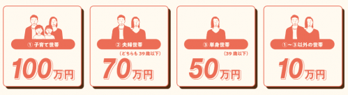 デジタル商品券支援内容