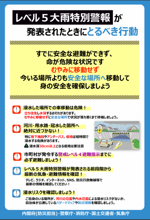 レベル5大雨特別警報が発表されたときにとるべき行動